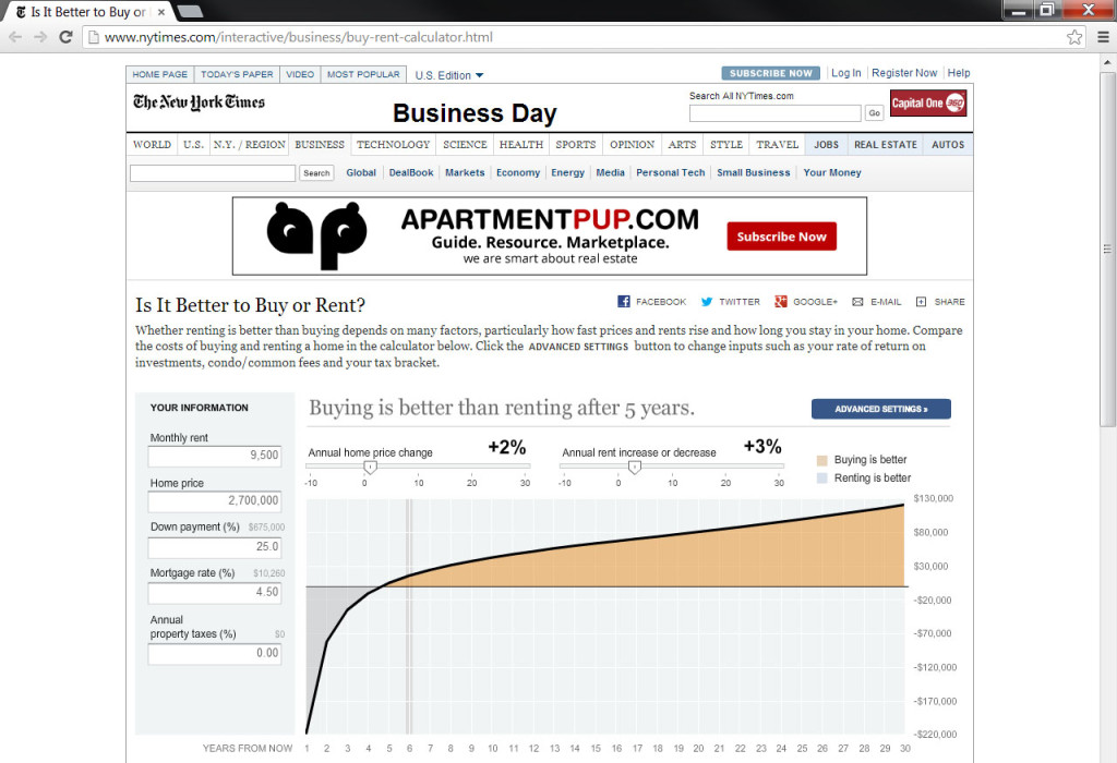 nytimes_buy_or_rent_calculator_27m_95k_chart